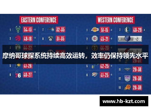 摩纳哥球探系统持续高效运转，效率仍保持领先水平