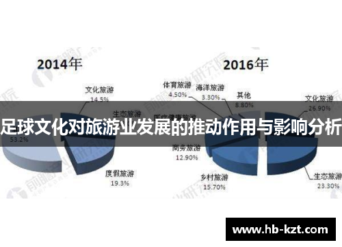 足球文化对旅游业发展的推动作用与影响分析