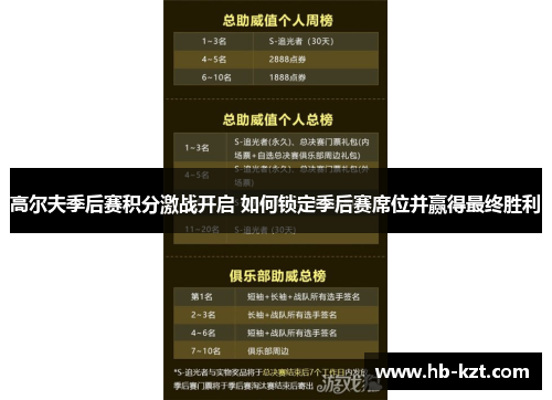 高尔夫季后赛积分激战开启 如何锁定季后赛席位并赢得最终胜利